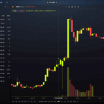 Comment fonctionne Trade Republic pour investir en bourse facilement application-mobile-avec-ecran-graphique-boursier-evolutif