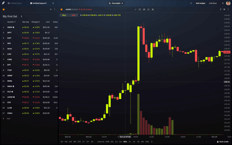 Comment fonctionne Trade Republic pour investir en bourse facilement