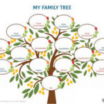 arbre-genealogique-colore-avec-prenoms-familiaux