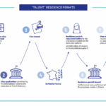 formalites-administratives-inscription-entreprise-francaise