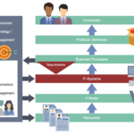 illustration-flux-interactions-administratives-entreprises-service-public
