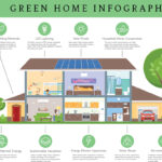 Quels Travaux Sont Éligibles À Ma Prime Rénov Pour Votre Habitat maison-en-renovation-avec-materiaux-ecologiques