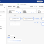 representation-visuelle-dassistance-client-uber-eats