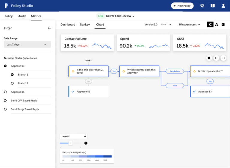 Comment Contacter Le Support Professionnel D&rsquo;Uber Eats Pour Votre Activité