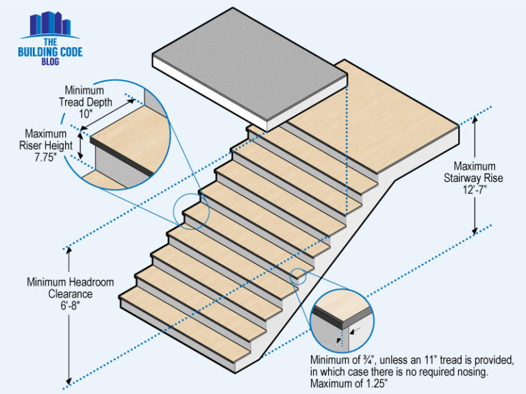 Comment Calculer Des Escaliers Pour Une Conception Précise Et Sécurisée 2 schema descalier moderne en construction precise